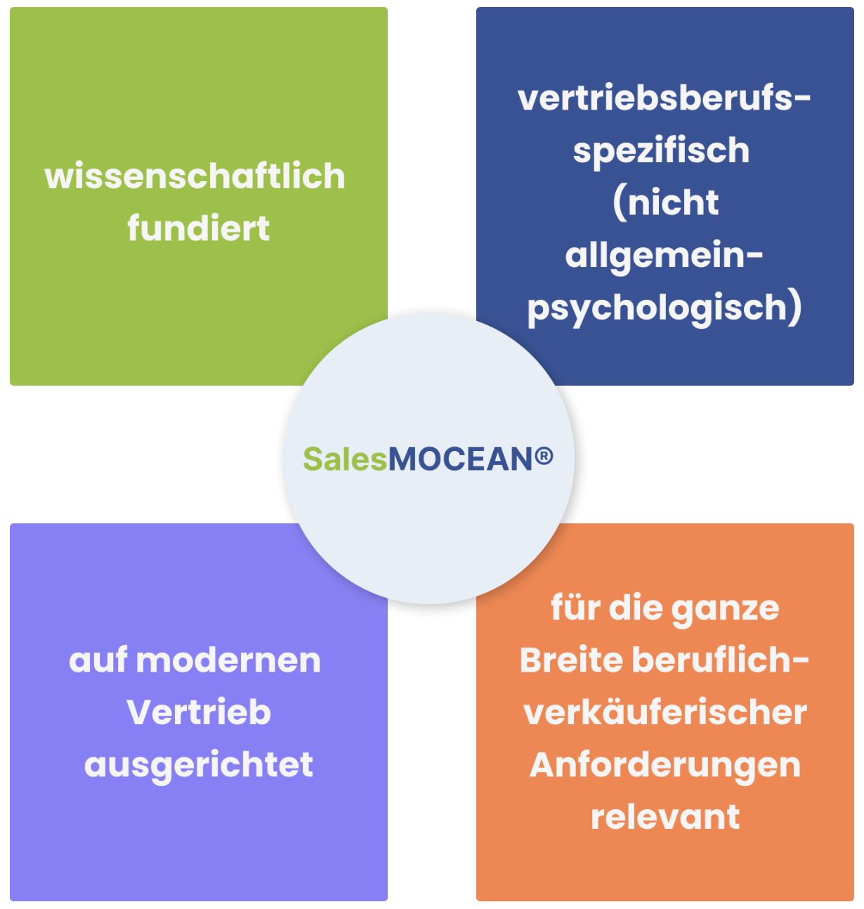 SalesMOCEAN USPs